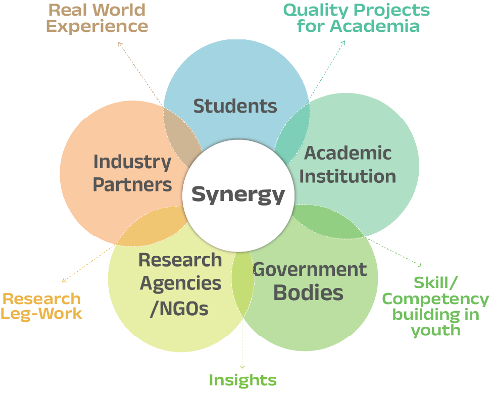 Engaging Academia Diagram